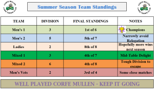 LeaguePositions2017